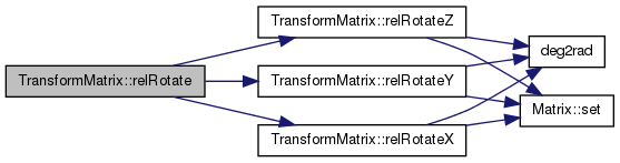 OOML: TransformMatrix Class Reference