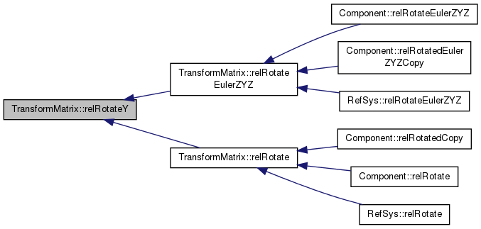 OOML: TransformMatrix Class Reference