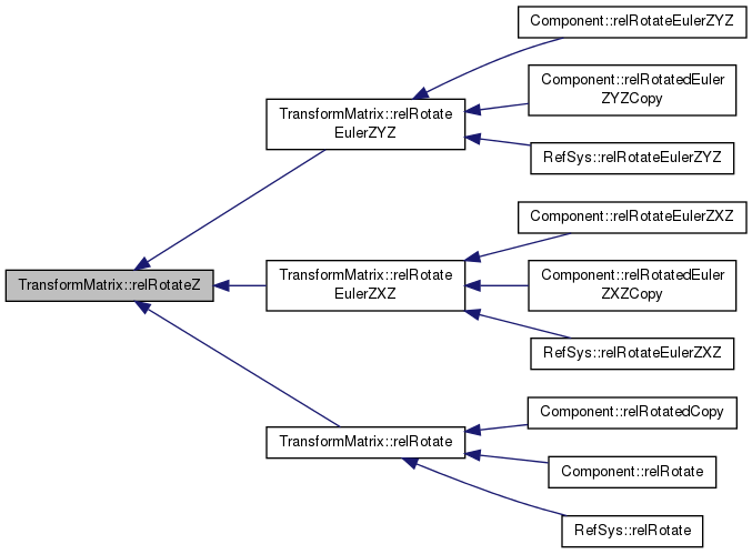 OOML: TransformMatrix Class Reference