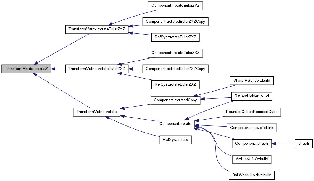 OOML: TransformMatrix Class Reference