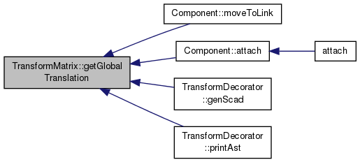 OOML: TransformMatrix Class Reference