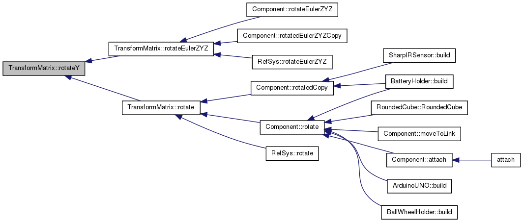 OOML: TransformMatrix Class Reference
