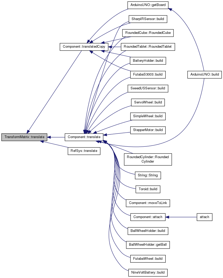 OOML: TransformMatrix Class Reference