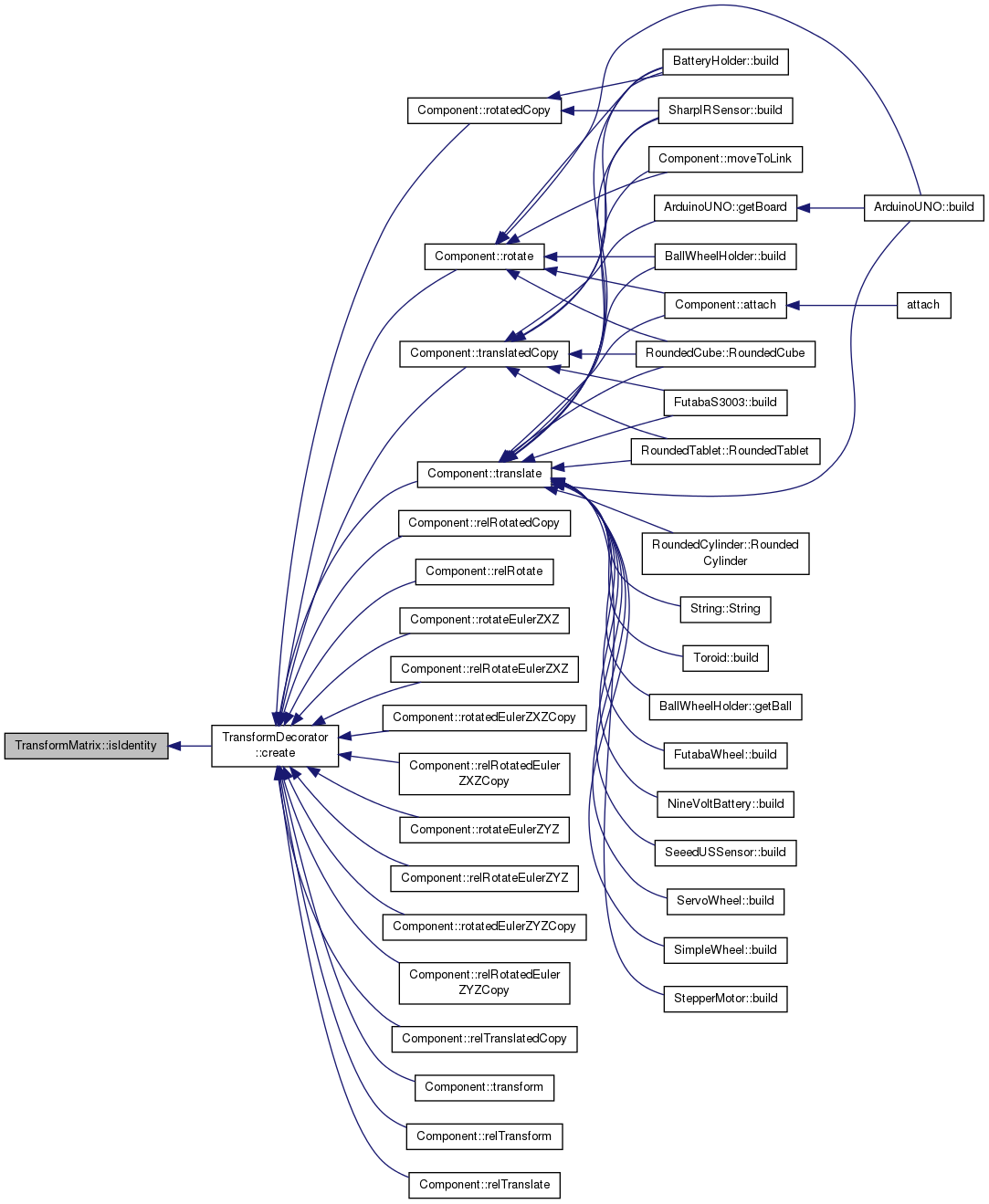OOML: TransformMatrix Class Reference